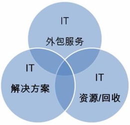 客戶至上，服務(wù)第一 上海恒豈網(wǎng)絡(luò)科技公司為您提供專業(yè)電腦網(wǎng)絡(luò)上門維修